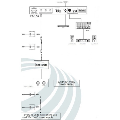 RELACART CS-100C фото 2